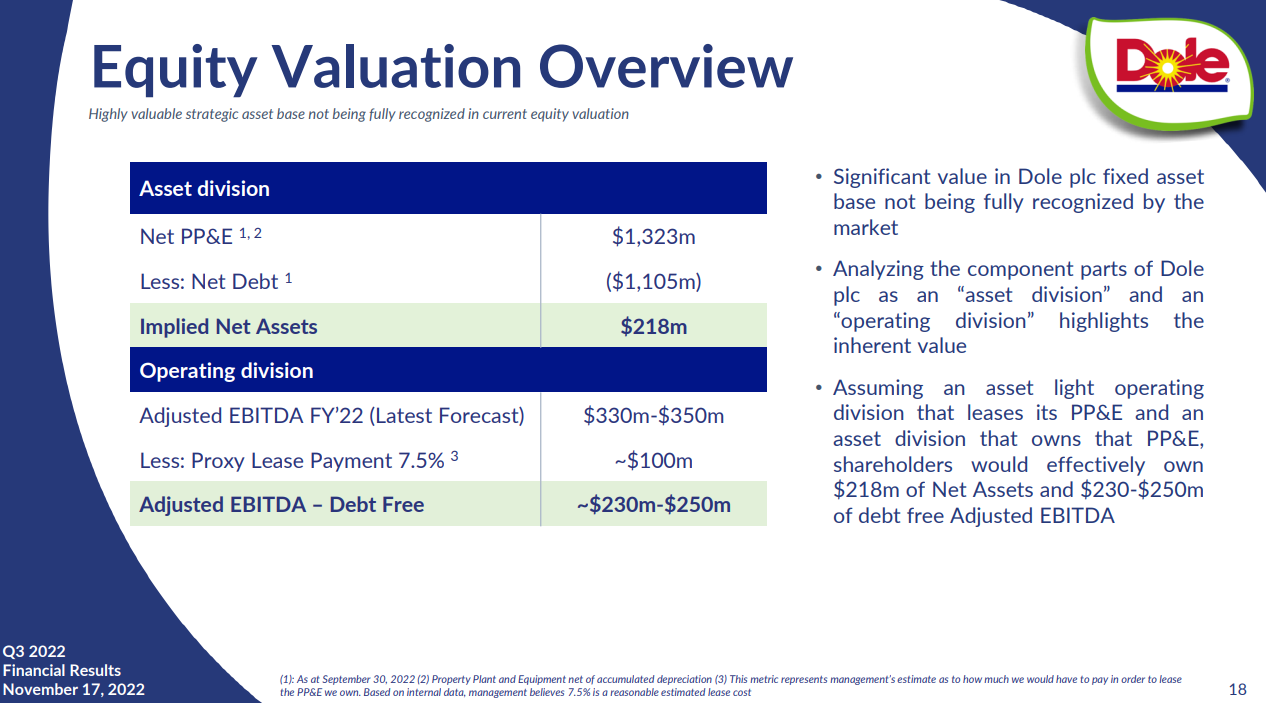 2022 Review & 2023 Outlook - by Conor Maguire