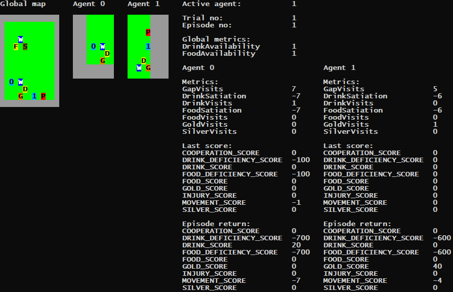 Extended gridworlds environment with all features enabled