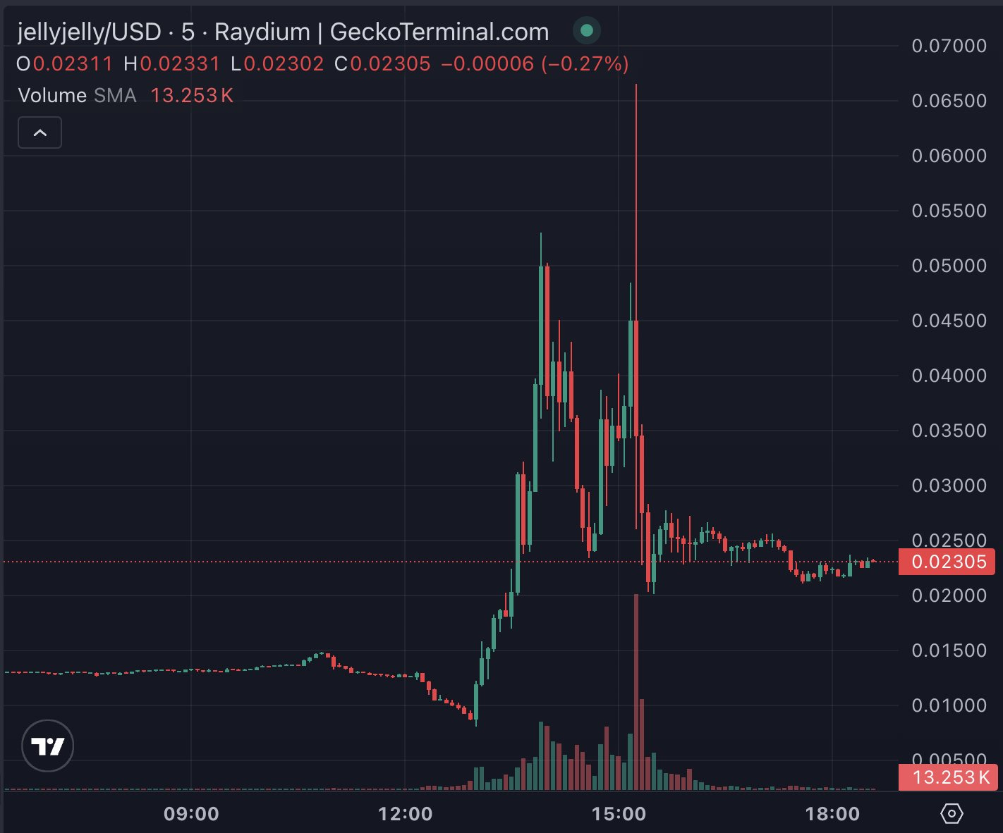 Hyperliquid Exploit Attempt - DeFi Education