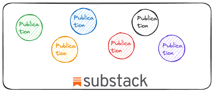 Substack の使い方(読み手) - by toiee Lab 亀田 - KAMEDEMY