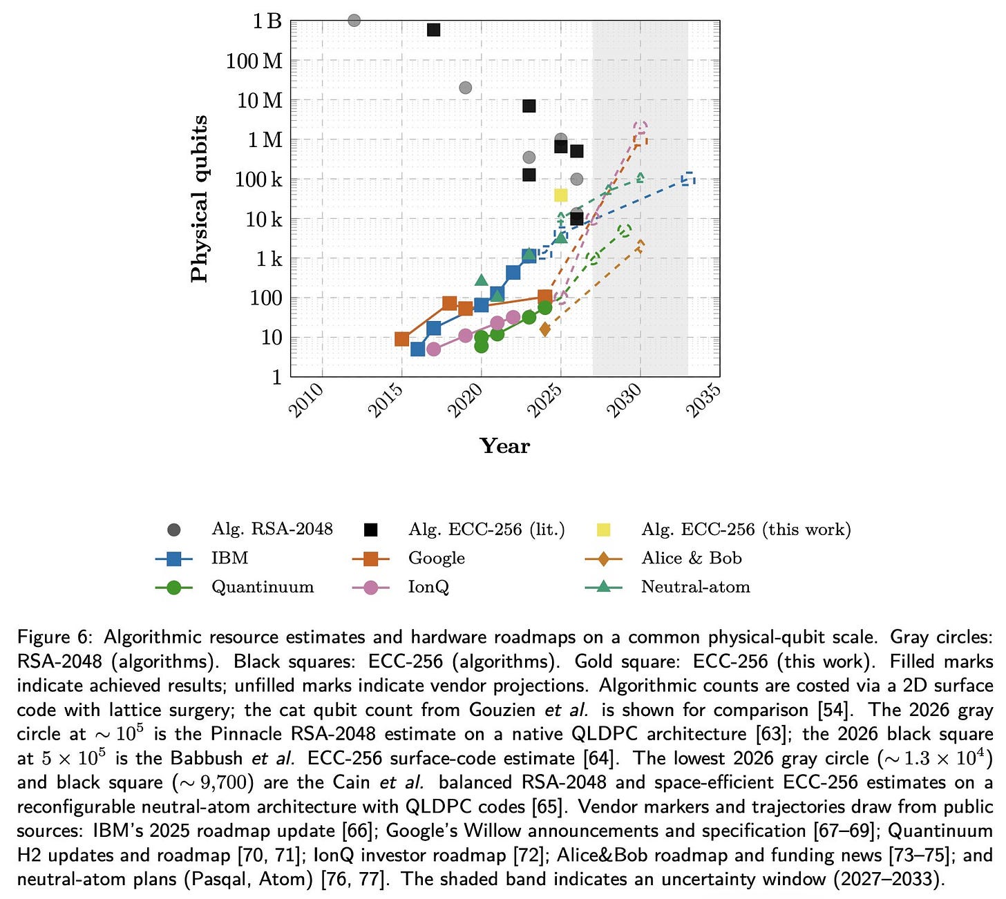 A graph showing the number of data in the year

AI-generated content may be incorrect.