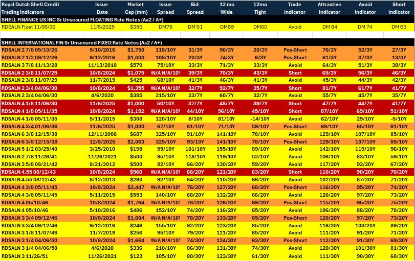 Shell Ipro Statement Shell reported 4Q results (12/31/25) and G-255 trade indicators