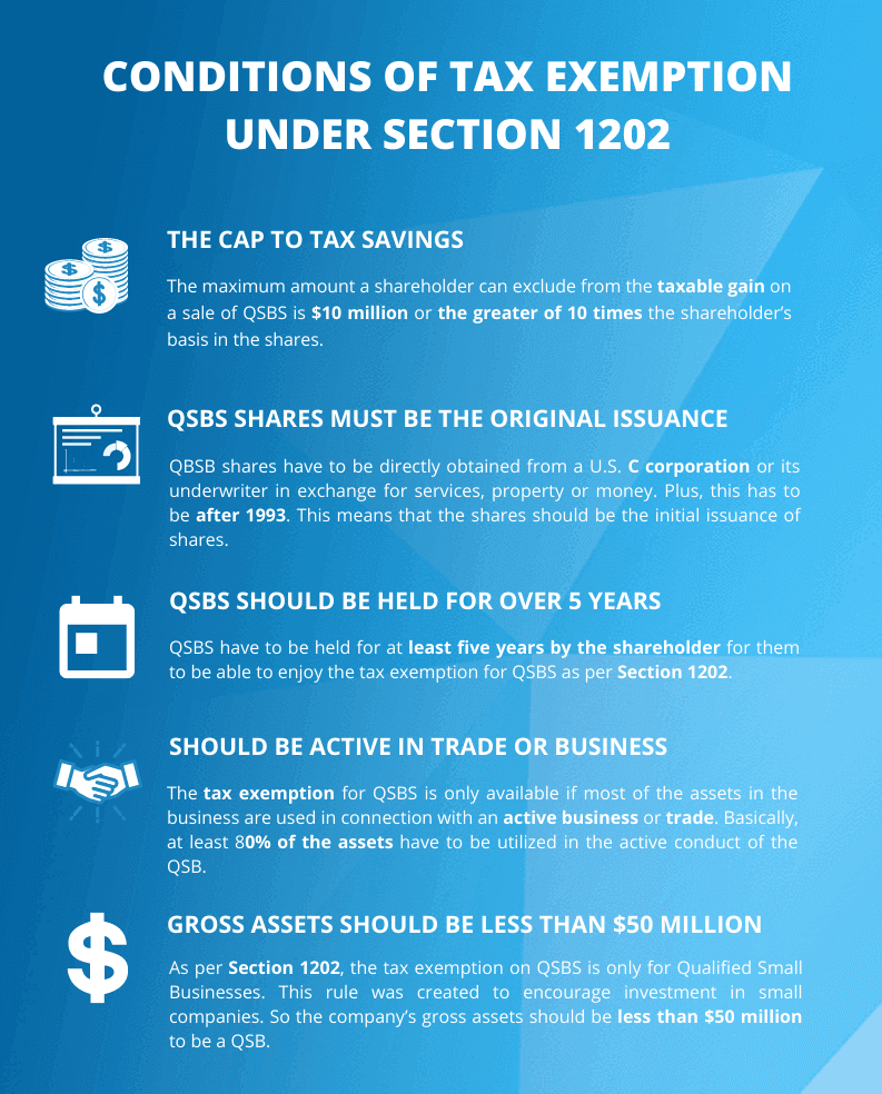 Tax Exemption on Selling Qualified Small Business Stocks | Eqvista