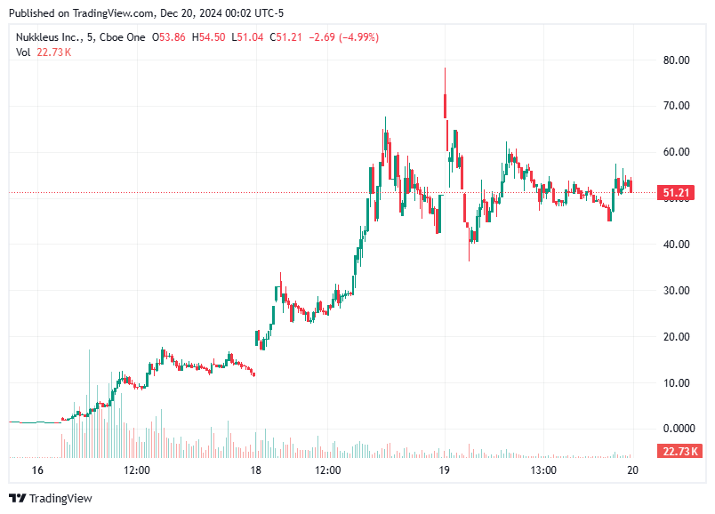 TradingView chart TradingView chart