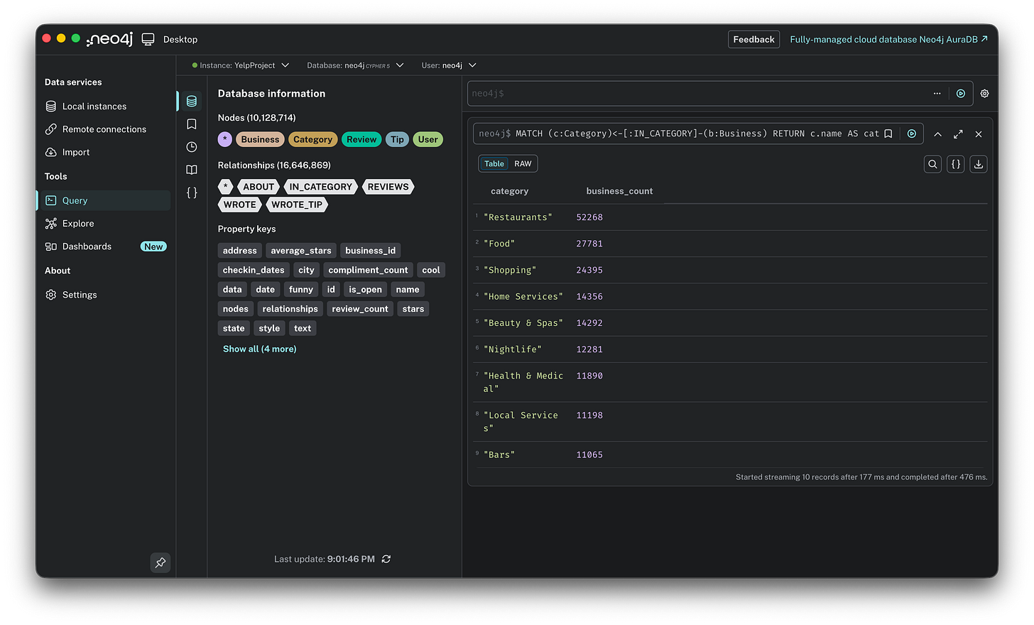 Neo4j query result table listing the top 10 most common business categories, led by "Restaurants" (52,268) and "Food" (27,781).