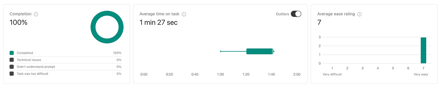An example of a tool that measures usability metrics