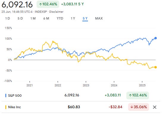 A graph of stock market

AI-generated content may be incorrect.