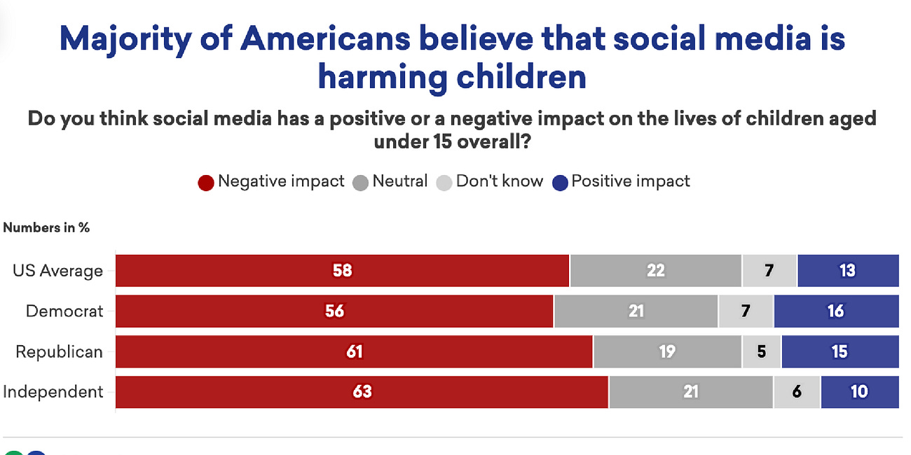How social media is harming society