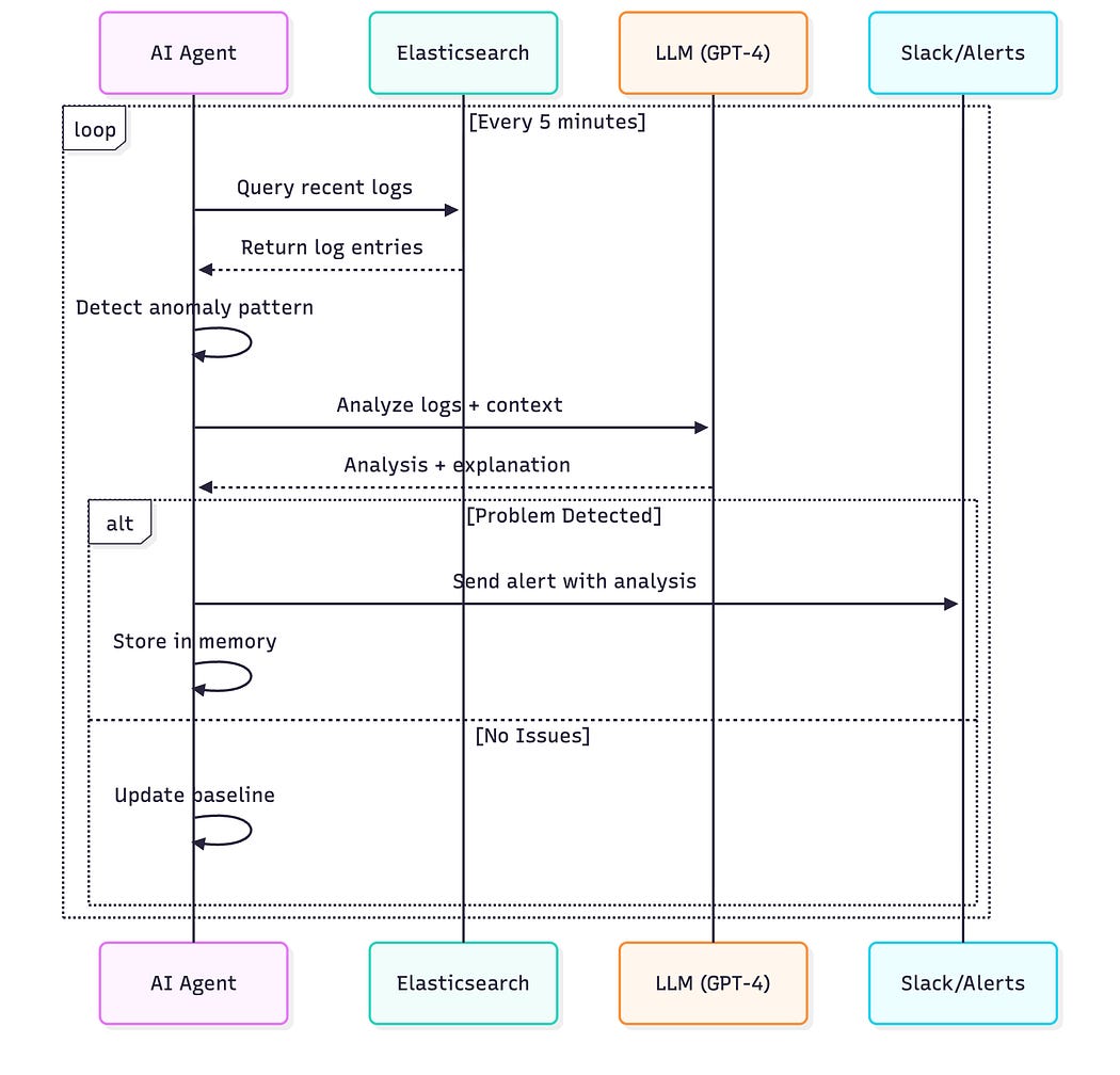 AI Agent for DevOps: How to Build an AI Logging Agent from Scratch