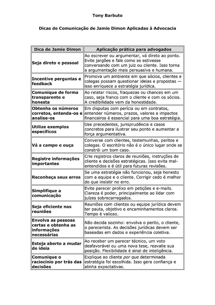 Tabela dividida em duas imagens com dicas de comunicação de Jamie Dimon adaptadas à advocacia, abordando temas como escuta ativa, clareza, feedback, pensamento crítico, liderança e foco no cliente.