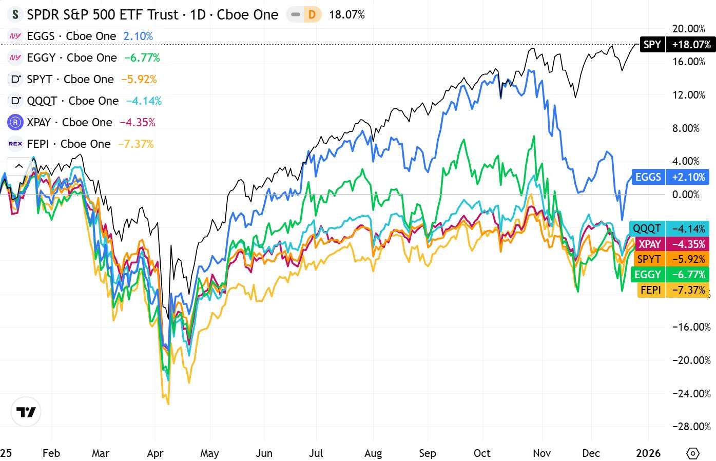 Target Yield The Master List of All Target Income ETFs (High Yield: 10%–36%)