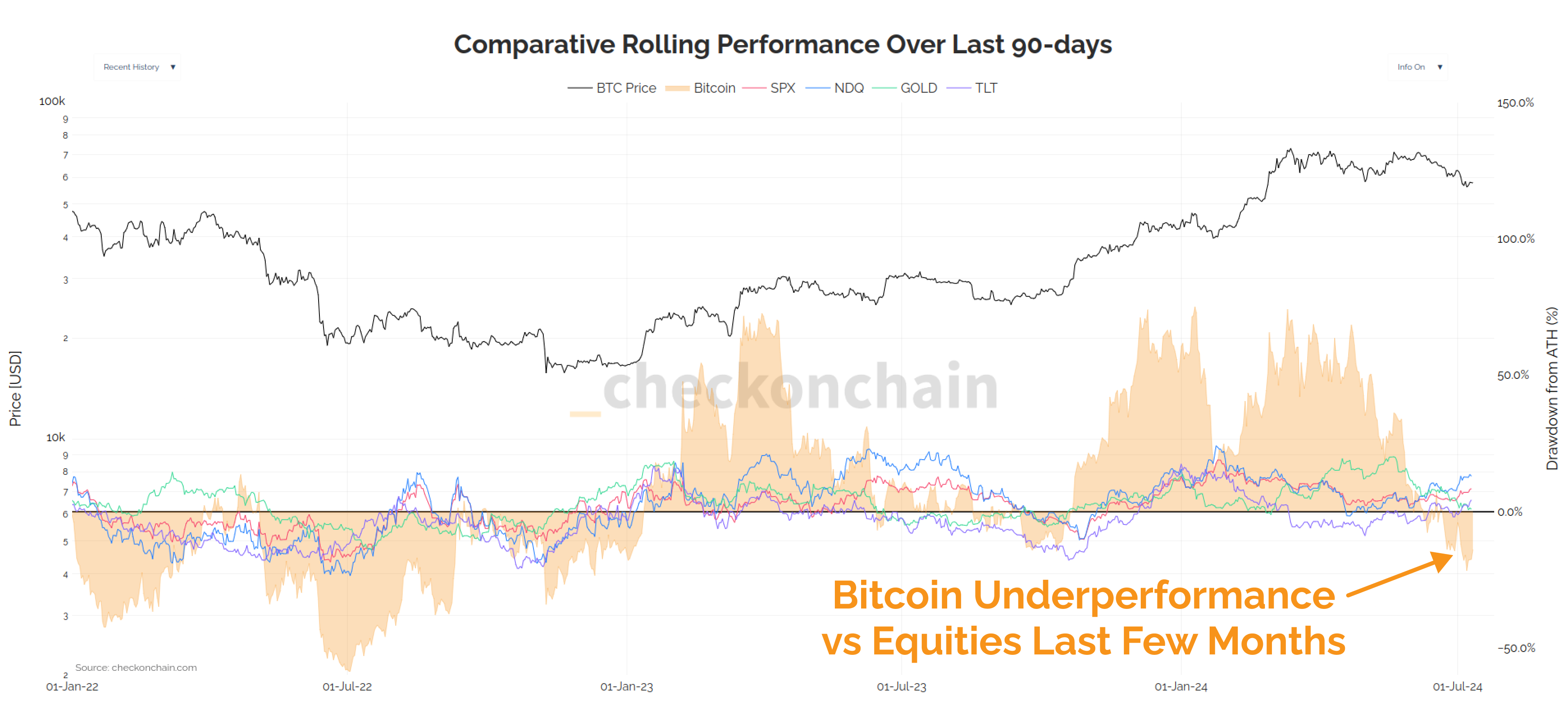 Expecting Equity Chopsolidation