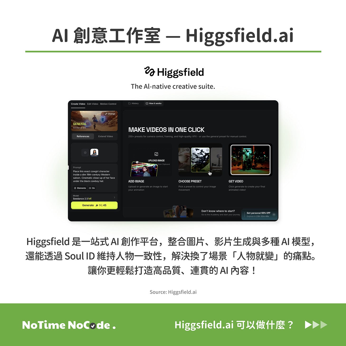 Higgsfield 創作平台介面，可進行 AI 圖片、影片、角色與行銷素材生成