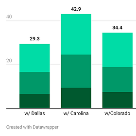 Watching The Spreadsheets (And The Games): Is Mikko Rantanen adjusting or getting unlucky?