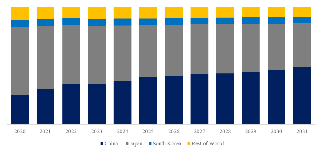 サーマルインターフェースマテリアル用フィラー