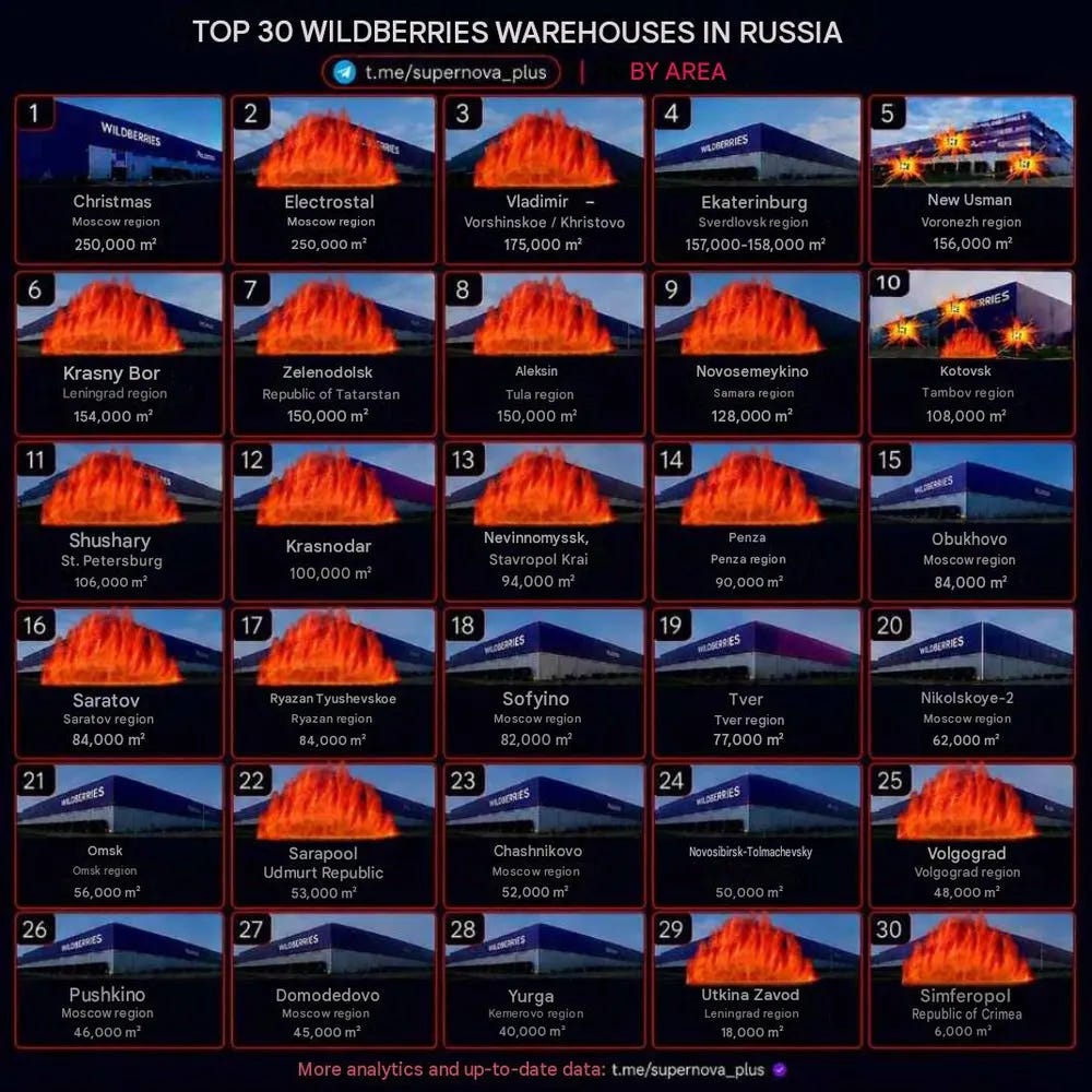 Top30Wildberries_Aug5th_01.jpg Top30Wildberries_Aug5th_01.jpg