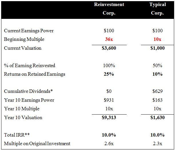 Connor-Reinvestment vs Legacy 2