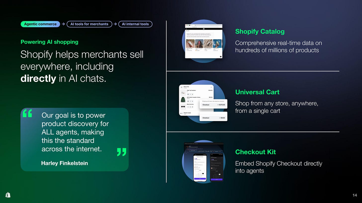 Shopify Agentic Commerce Slide