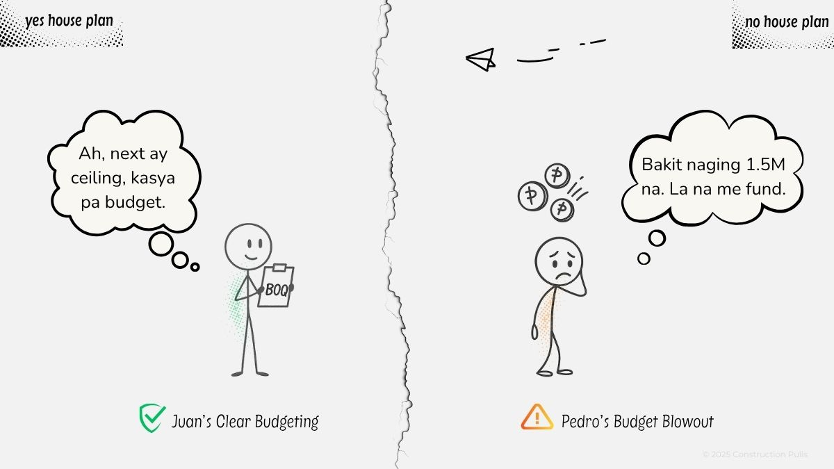 Side-by-side comparison showing Juan holding a BOM (Bill of Materials) thinking "Ah, next ay ceiling, kasya pa budget" versus Pedro looking distressed with money flying away thinking "Bakit naging 1.5M na. La na me fund."