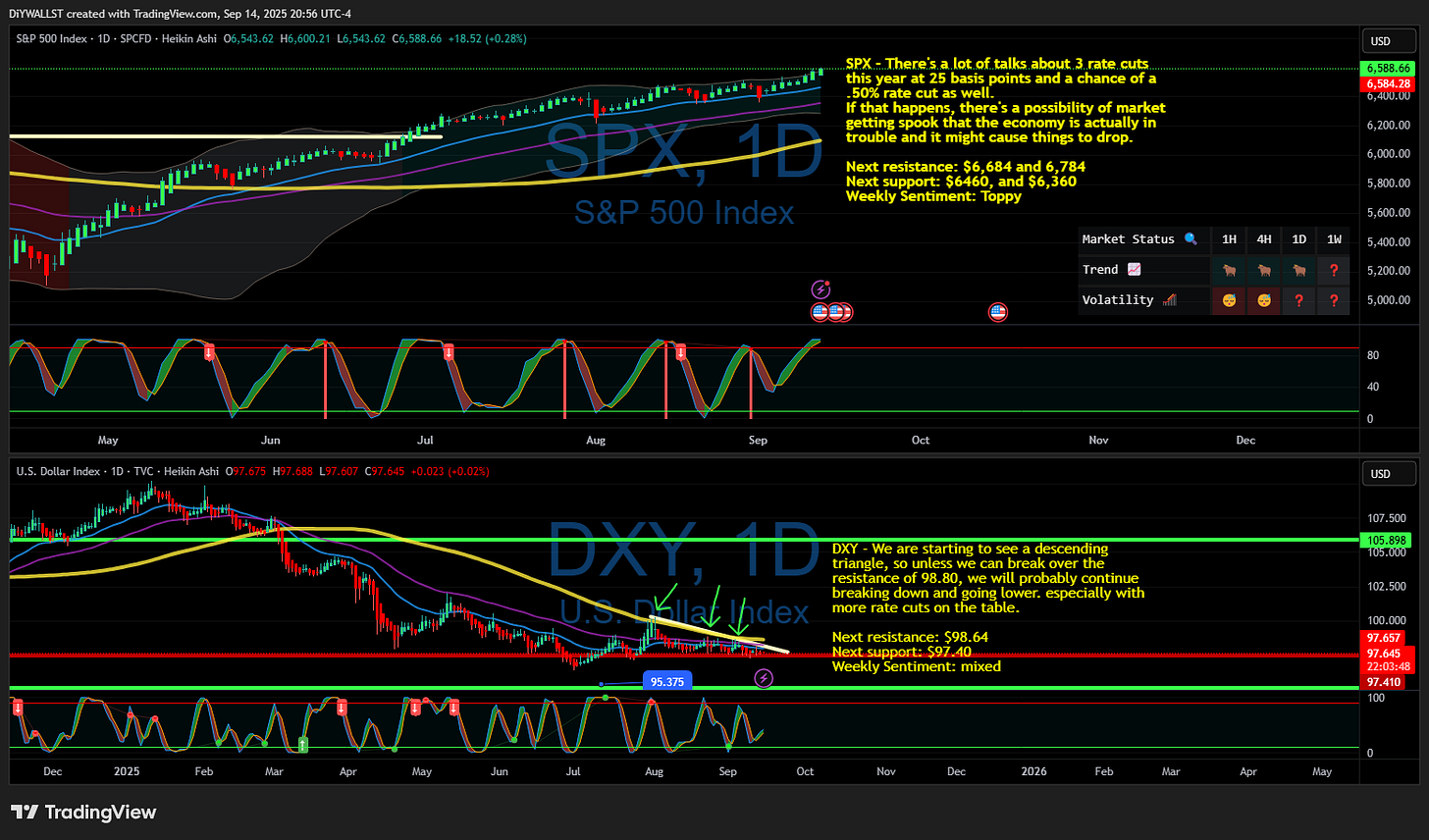 TVC:DXY Chart Image by DiYWALLST