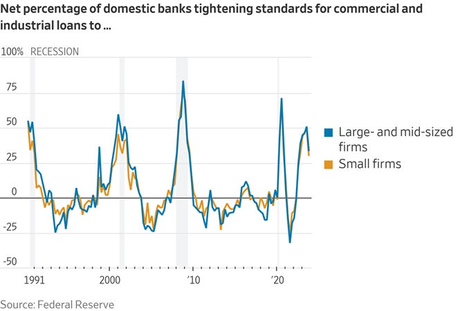 A graph of a line graph

Description automatically generated