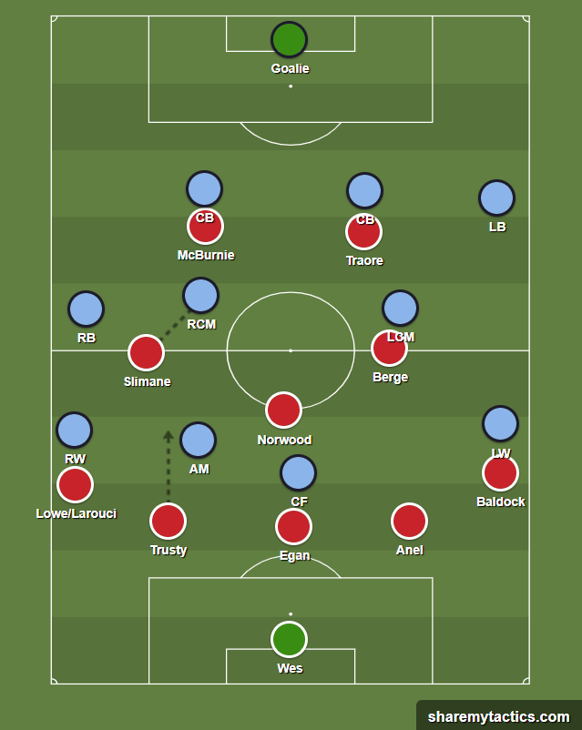 A football field with red and blue circles

Description automatically generated