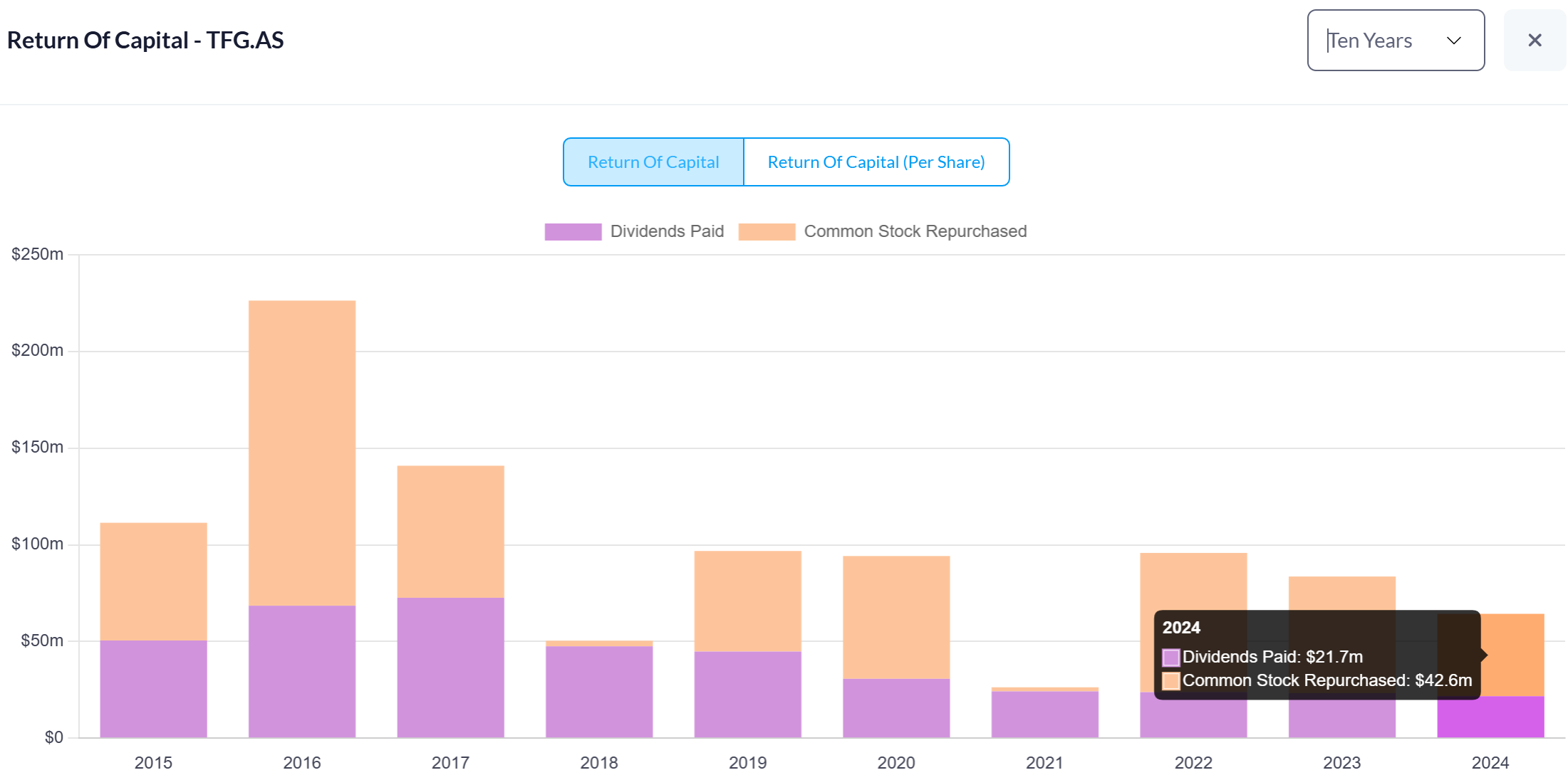 Tetragon (TFG.AS): $1.5 Billion Crypto Bet Hiding in Plain Sight
