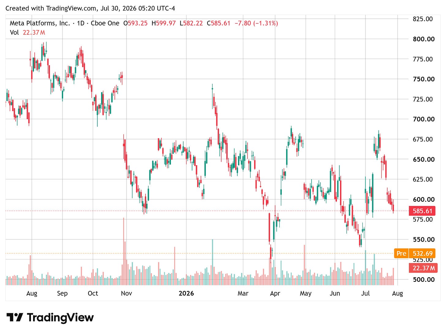 TradingView chart TradingView chart