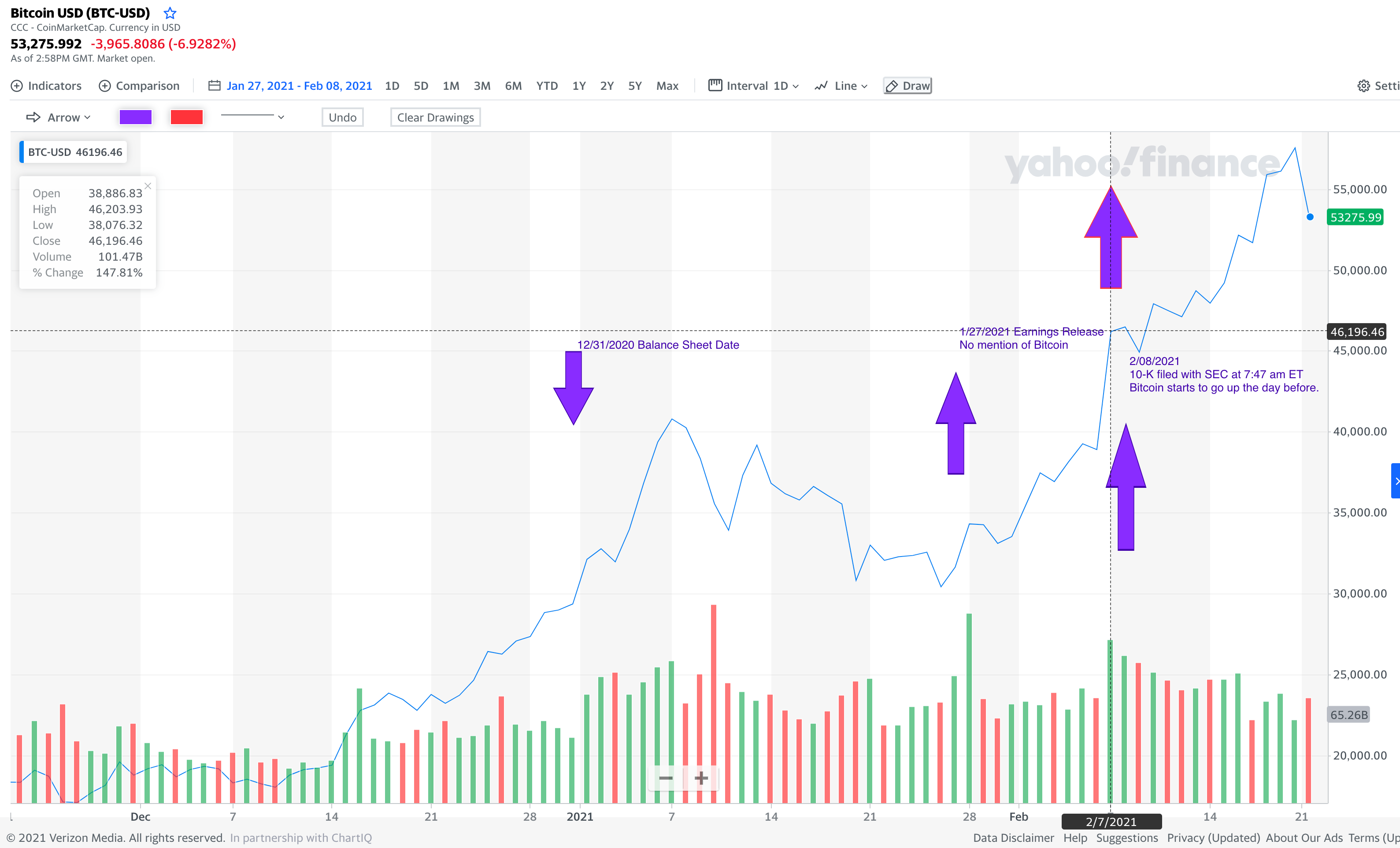How might Tesla account for its Bitcoin moves in the next 10-Q?