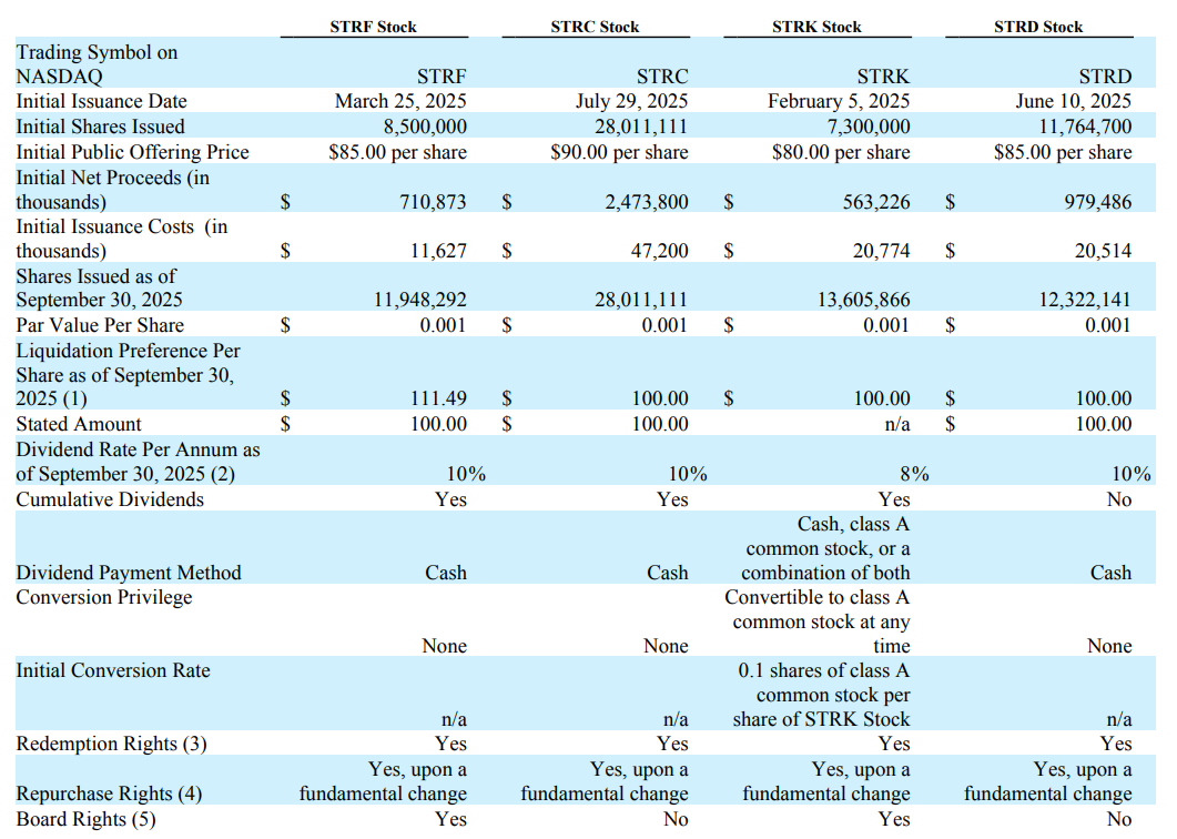 Is MicroStrategy ($MSTR) Quietly Becoming a Distressed Credit Story?