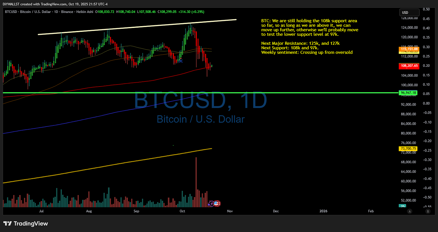 BINANCE:BTCUSD Chart Image by DiYWALLST