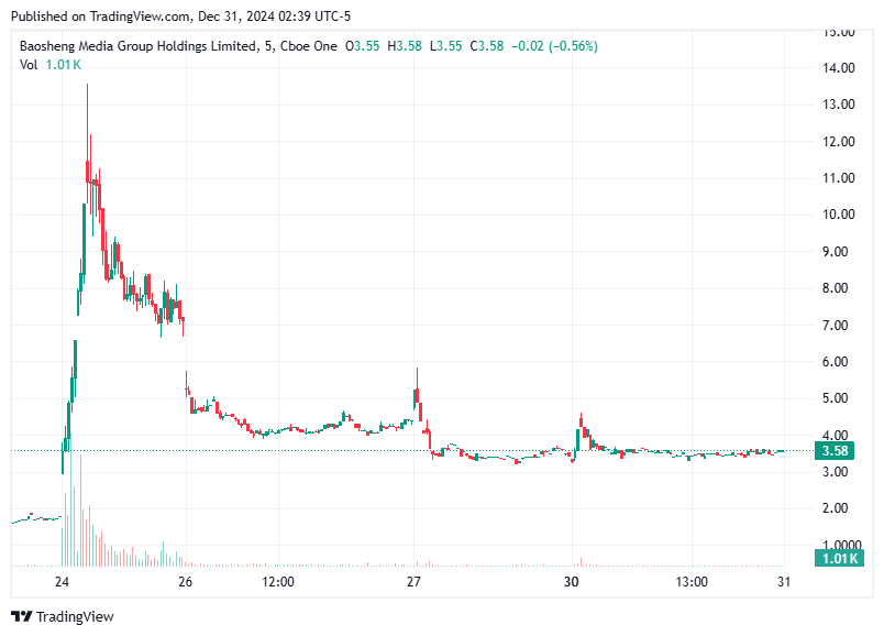 TradingView chart TradingView chart