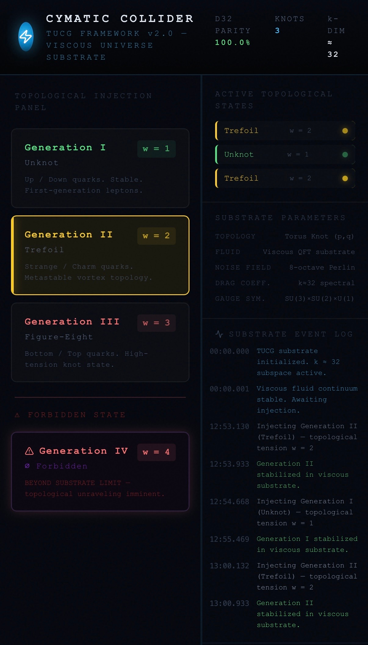I Caught Gemini in a Massive Physics "Hallucination" (So I Made Claude Build a Collider to Test It)