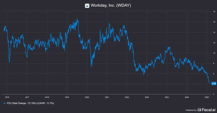 Chart preview Chart preview