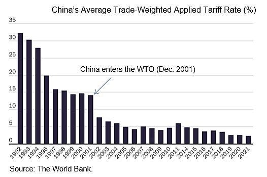 china trade