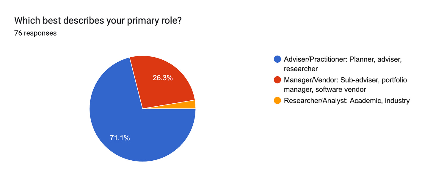 Forms response chart. Question title: Which best describes your primary role?. Number of responses: 76 responses.