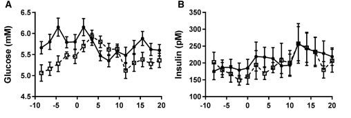 Figure 2 Figure 2