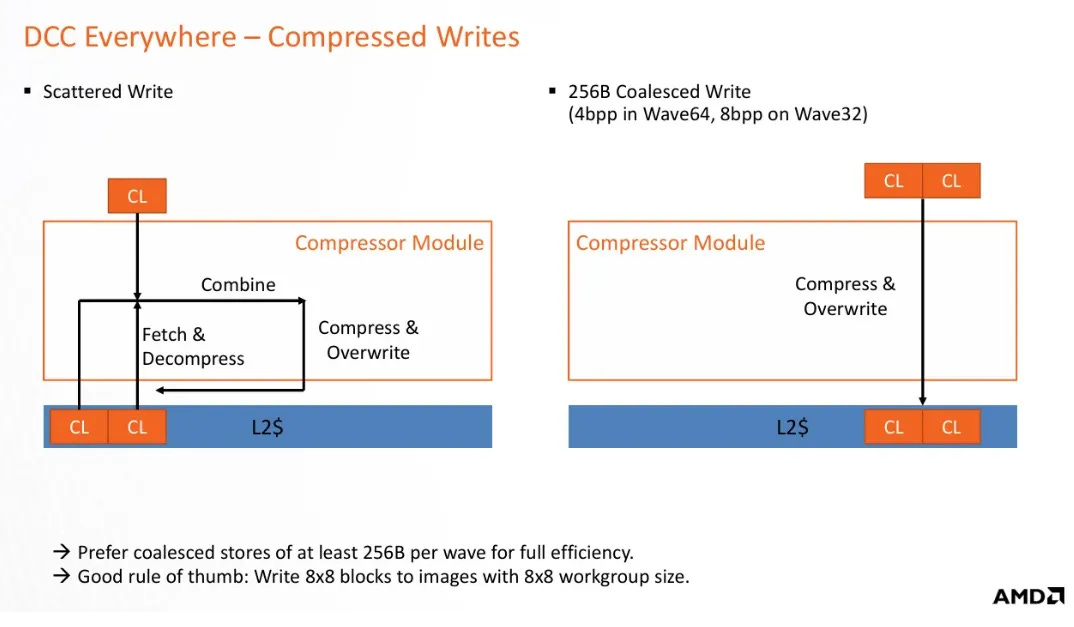 AMD RDNA4 GPU Architecture: A Detailed Explanation!