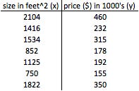 sample house price data