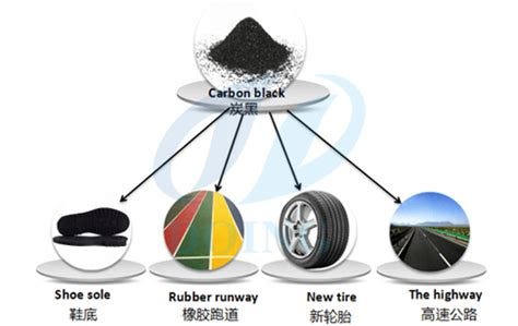 Uses of carbon black from used tyres_Waste Tyre Solution Uses of carbon black from used tyres_Waste Tyre Solution