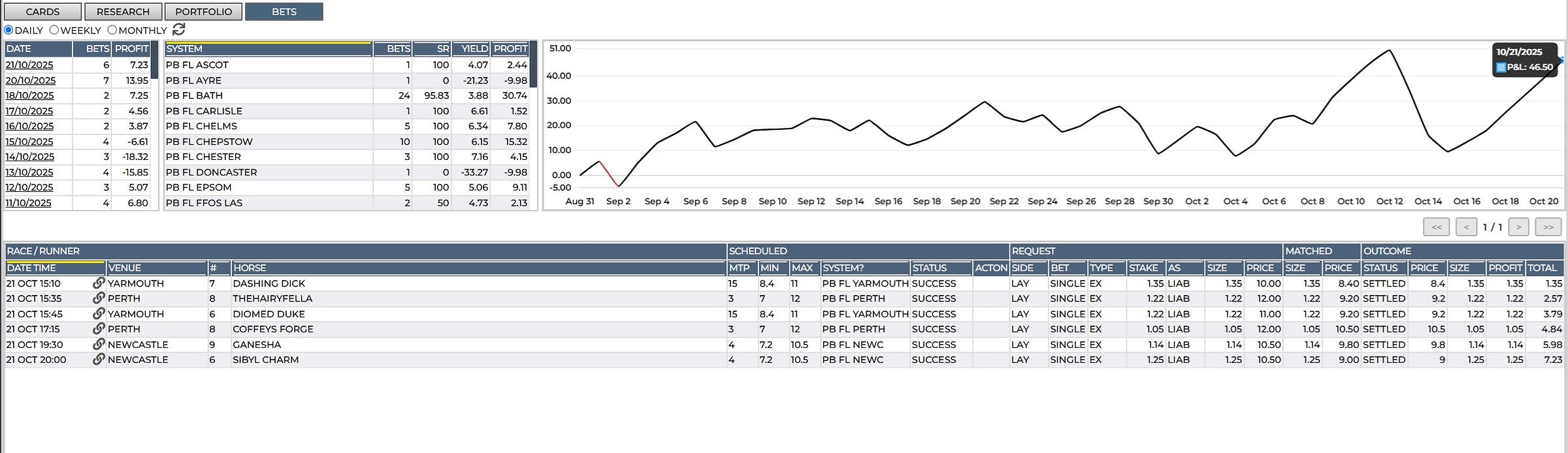 automated betting system