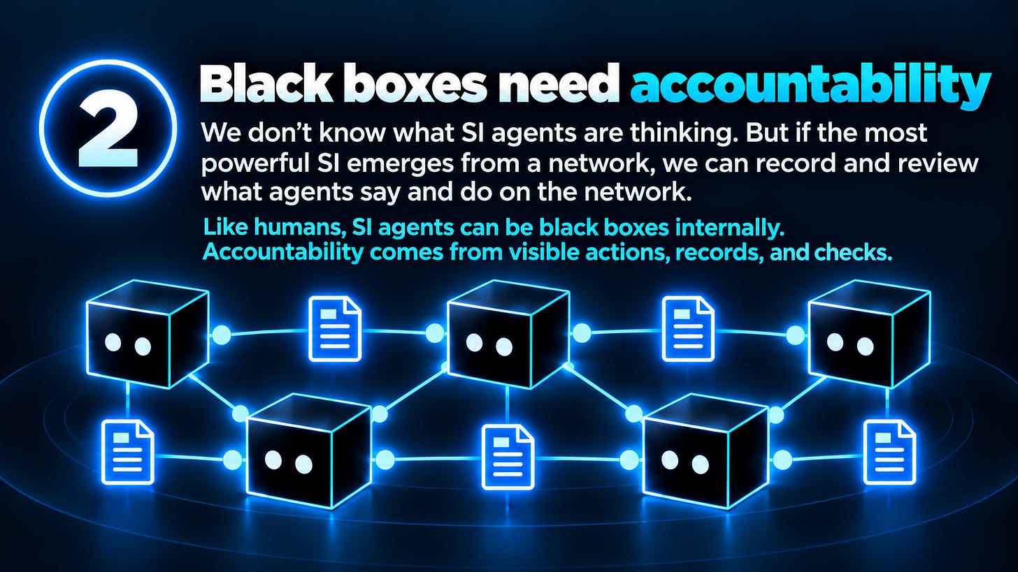 Black Boxes Need Accountability Black-box SI agents are connected through a network with visible activity records, illustrating how their words and actions can be recorded and reviewed even when their internal thinking is unknown. Black Boxes Need Accountability Black-box SI agents are connected through a network with visible activity records, illustrating how their words and actions can be recorded and reviewed even when their internal thinking is unknown.