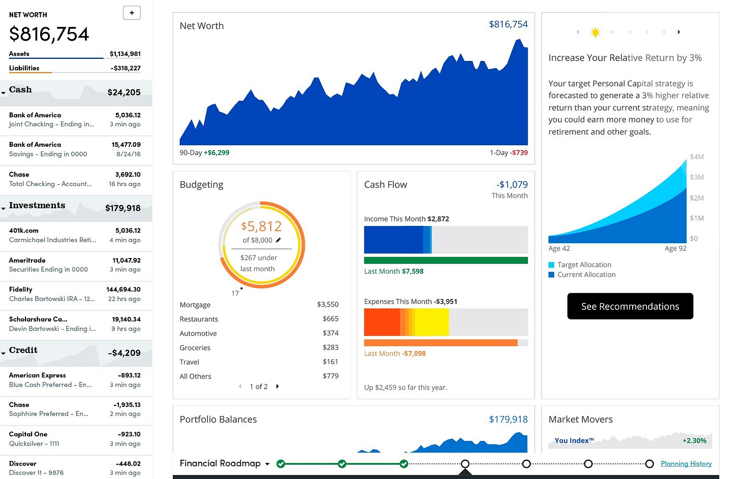 Personal Capital Review | PCMag