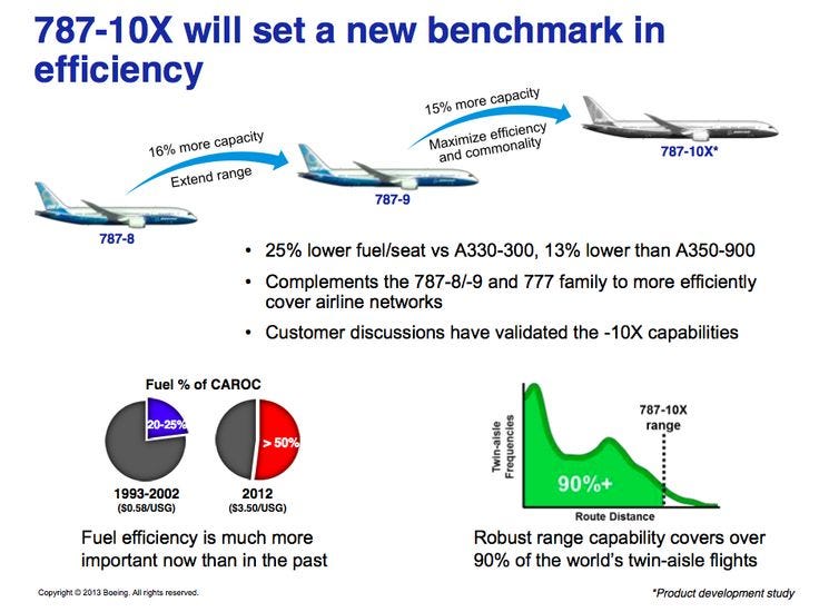 The development of fuel-efficient aircraft, such as the 787 Dreamliner, not only aligns with global environmental initiatives but also positions Boeing as a leader in sustainable aviation