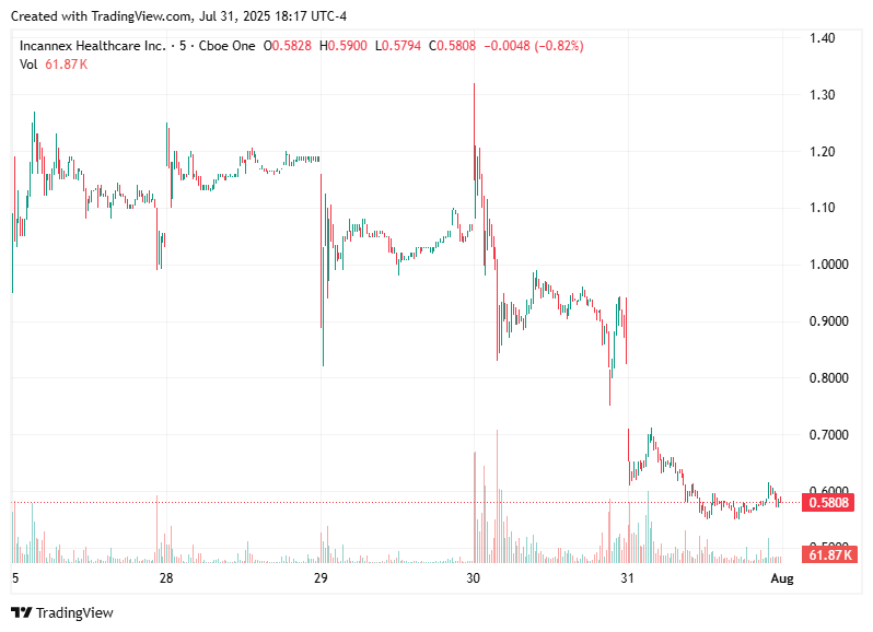 TradingView chart TradingView chart