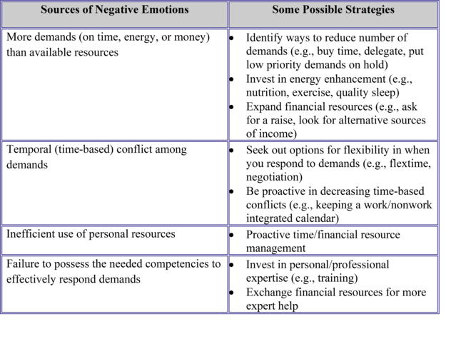 Yours Truly Yours Truly