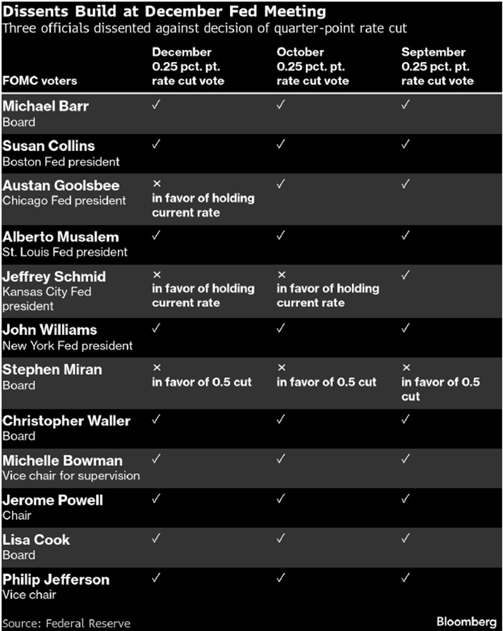 A screenshot of a voting table

AI-generated content may be incorrect.