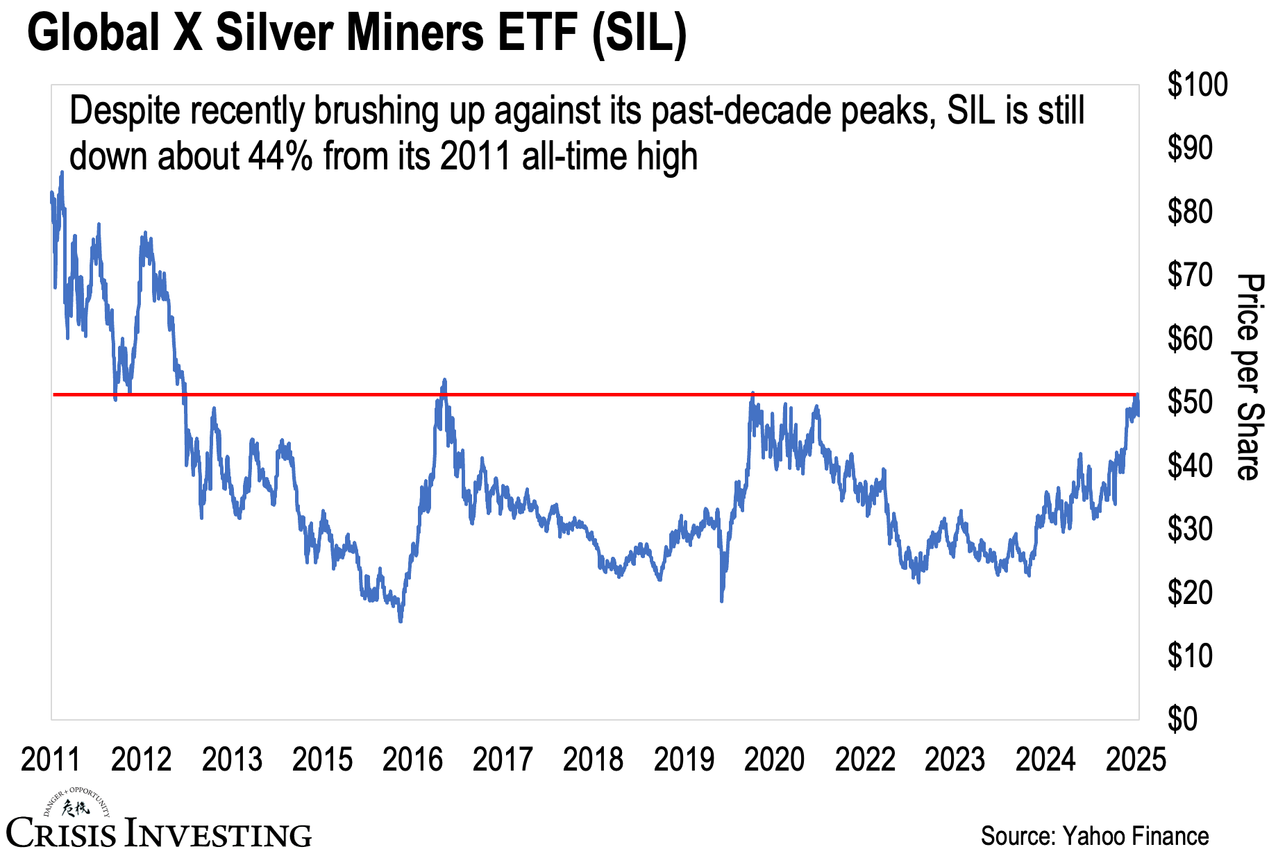 Silver's Historic Breakout Is Coming—Here's How We'll Profit