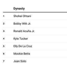 Fantasy Baseball Dynasty Top 700 Rankings & Trade Value Version 2.08