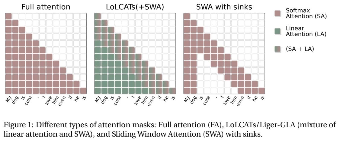 Sliding-window beats linear attention
